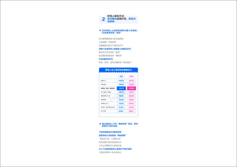 《2024职场人压力调查报告-智联招聘》 - 第4页预览图