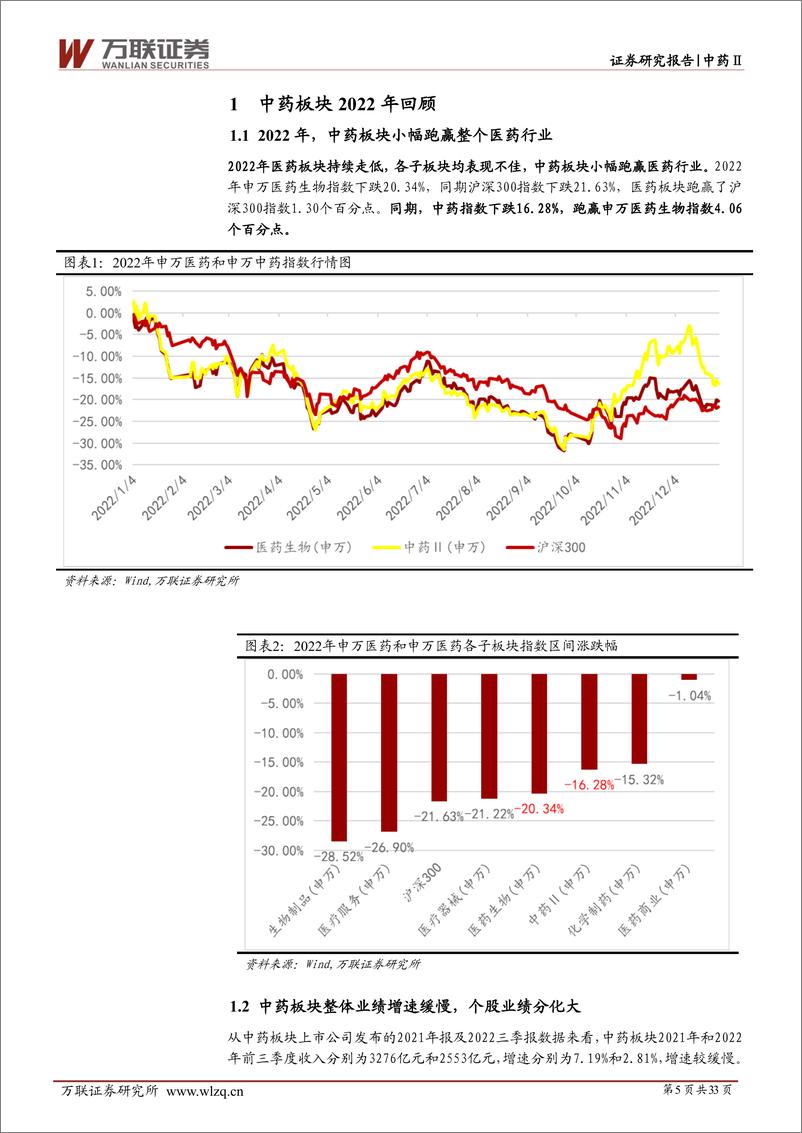 《中药行业2023年投资策略报告：政策春风下，品牌OTC和配方颗粒迎机遇-20230202-万联证券-33页》 - 第6页预览图