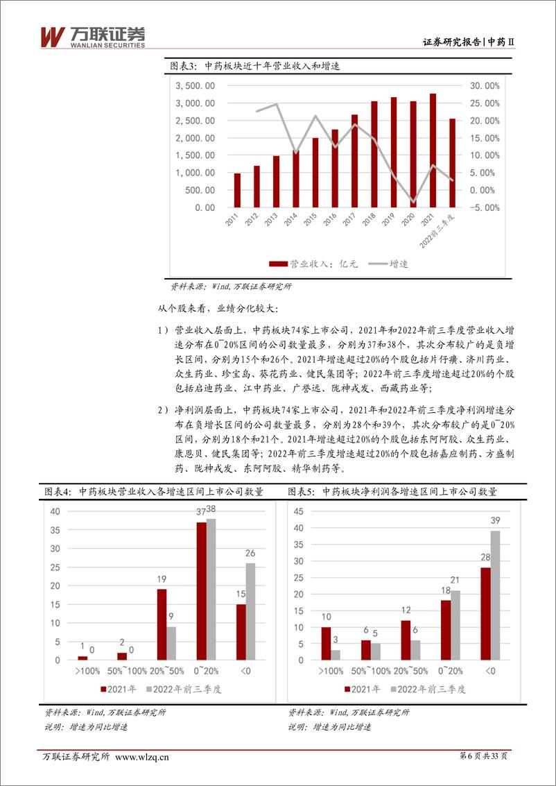 《中药行业2023年投资策略报告：政策春风下，品牌OTC和配方颗粒迎机遇-20230202-万联证券-33页》 - 第7页预览图