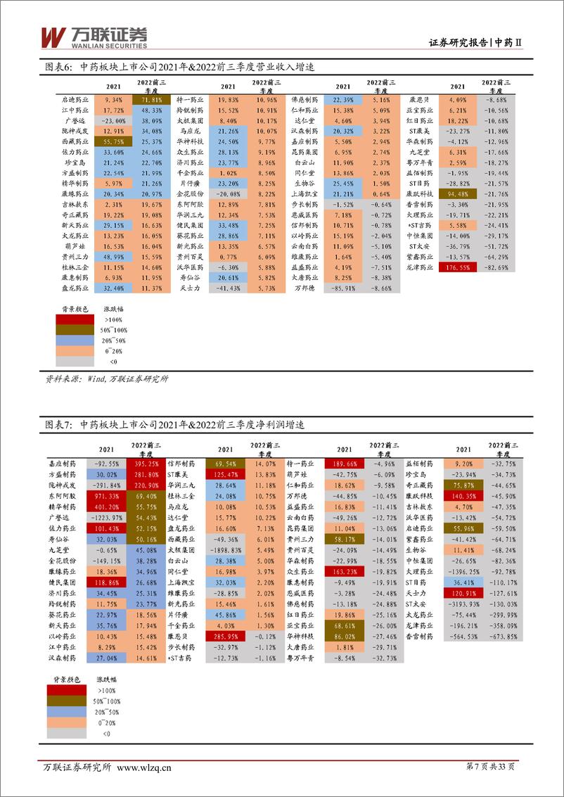 《中药行业2023年投资策略报告：政策春风下，品牌OTC和配方颗粒迎机遇-20230202-万联证券-33页》 - 第8页预览图