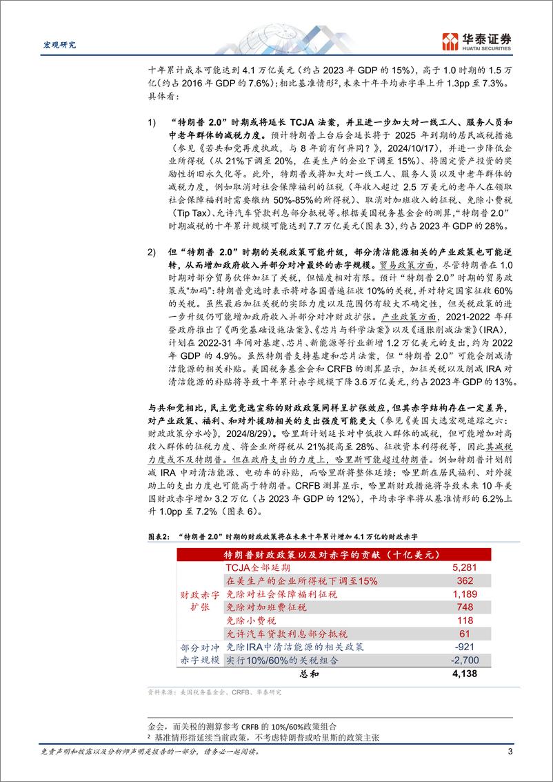 《宏观专题研究：如果共和党再度执政-财政篇-241020-华泰证券-13页》 - 第3页预览图