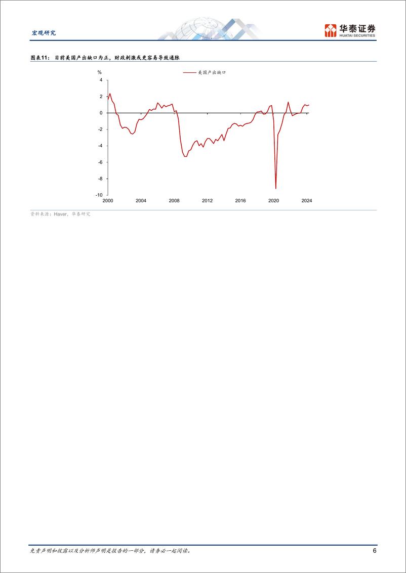 《宏观专题研究：如果共和党再度执政-财政篇-241020-华泰证券-13页》 - 第6页预览图