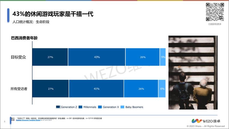 《维卓：2024巴西休闲游戏玩家洞察报告》 - 第5页预览图