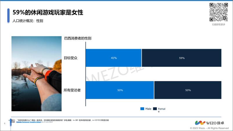 《维卓：2024巴西休闲游戏玩家洞察报告》 - 第6页预览图