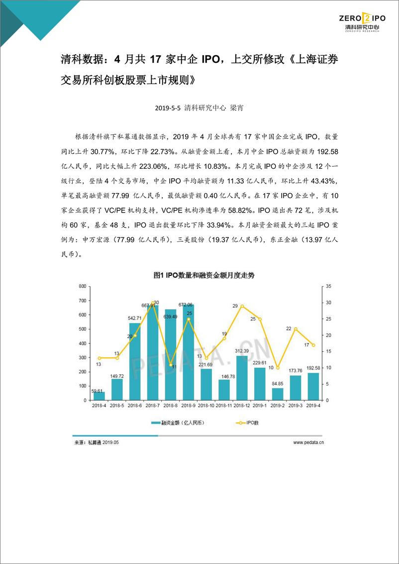 《清科-清科数据：2019年4月IPO统计报告-2019.5-14页》 - 第3页预览图