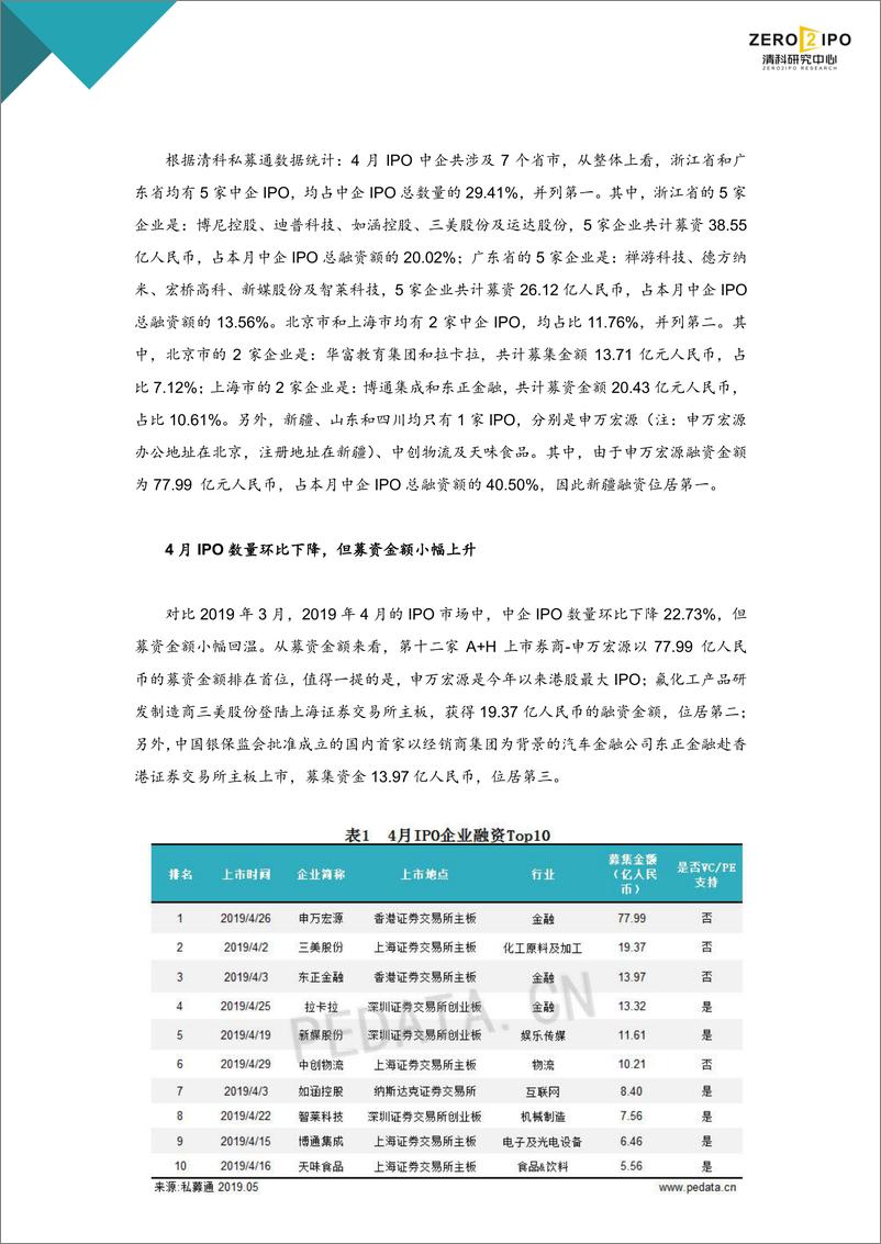 《清科-清科数据：2019年4月IPO统计报告-2019.5-14页》 - 第7页预览图