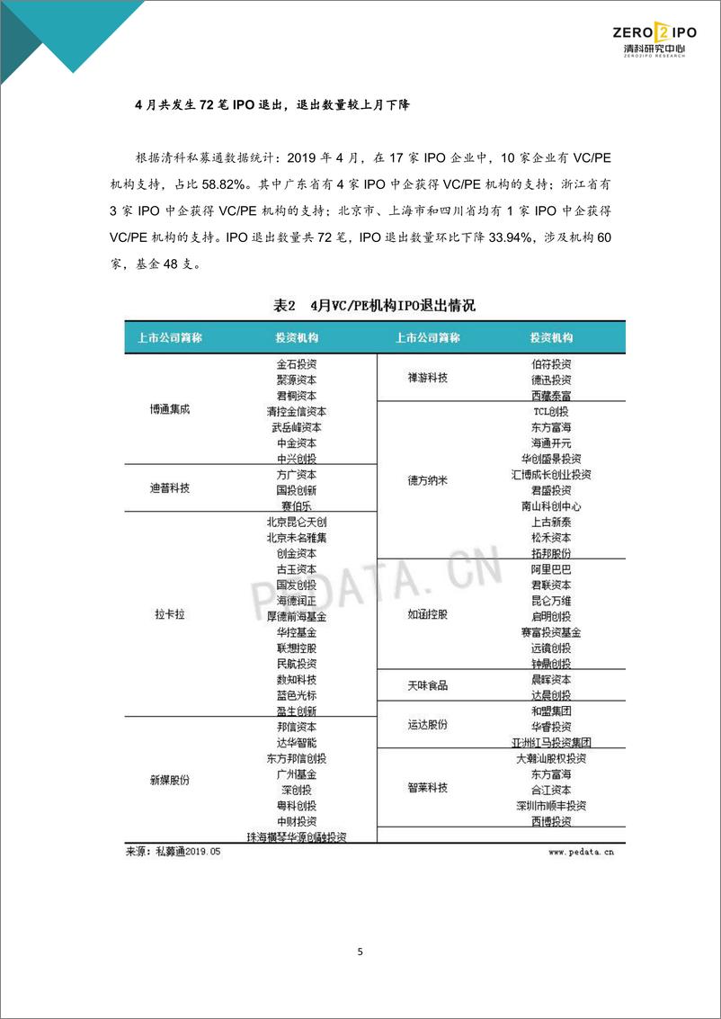 《清科-清科数据：2019年4月IPO统计报告-2019.5-14页》 - 第8页预览图