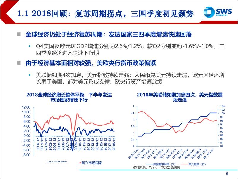 《2019年债券市场海外影响因素分析：整体利多，关注可能的扰动-20190403-申万宏源-48页》 - 第6页预览图