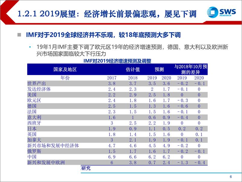 《2019年债券市场海外影响因素分析：整体利多，关注可能的扰动-20190403-申万宏源-48页》 - 第7页预览图