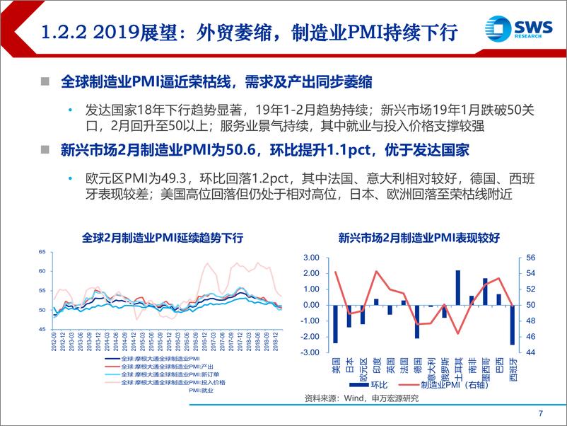 《2019年债券市场海外影响因素分析：整体利多，关注可能的扰动-20190403-申万宏源-48页》 - 第8页预览图