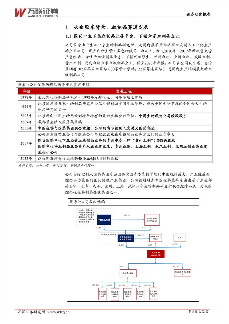 《天坛生物(600161)首次覆盖：央企血制品龙头，浆站获批能力强，研发布局夯实长期竞争力-240620-万联证券-22页》 - 第5页预览图