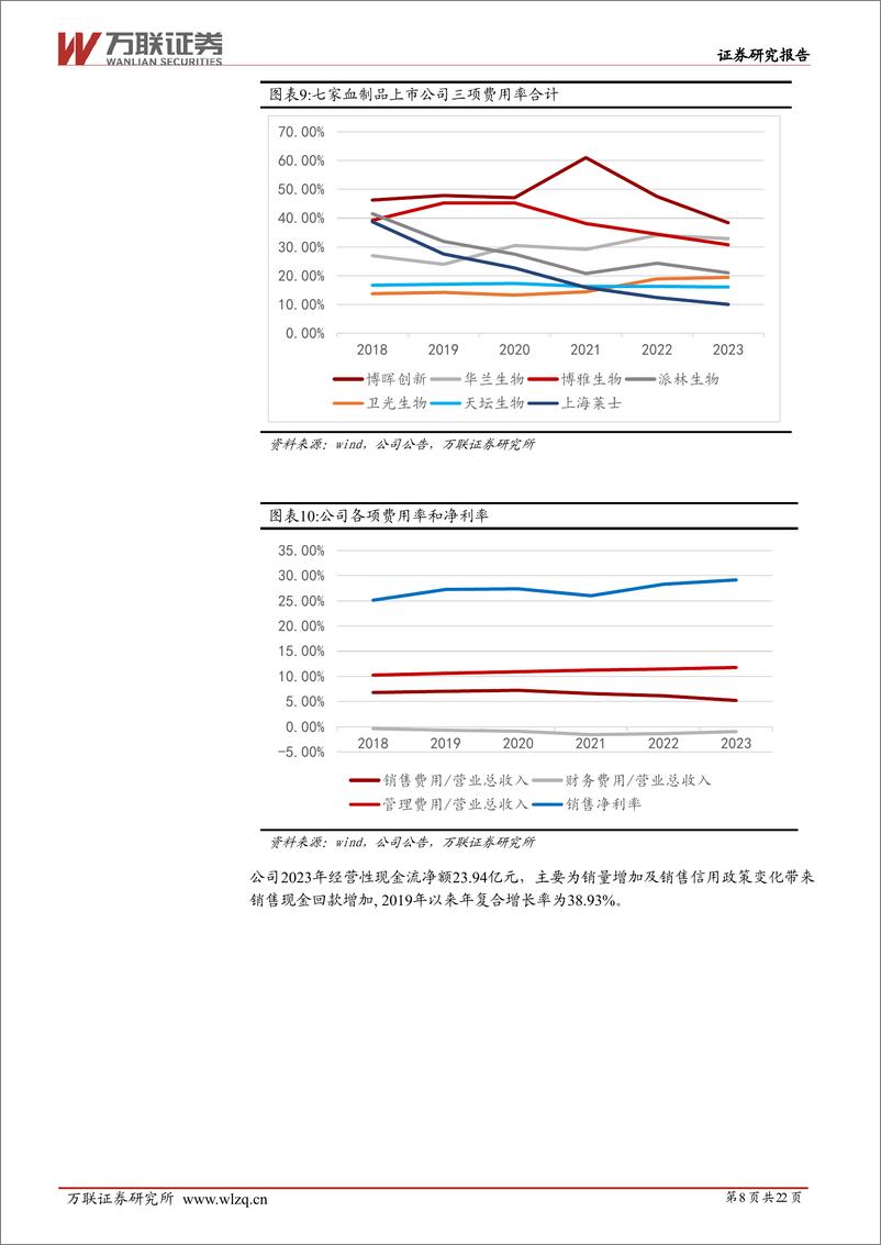 《天坛生物(600161)首次覆盖：央企血制品龙头，浆站获批能力强，研发布局夯实长期竞争力-240620-万联证券-22页》 - 第8页预览图