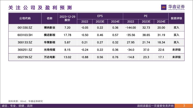 《2023年院线电影总结及后续展望：历年数据总结看未来》 - 第3页预览图