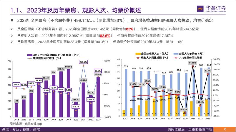 《2023年院线电影总结及后续展望：历年数据总结看未来》 - 第8页预览图