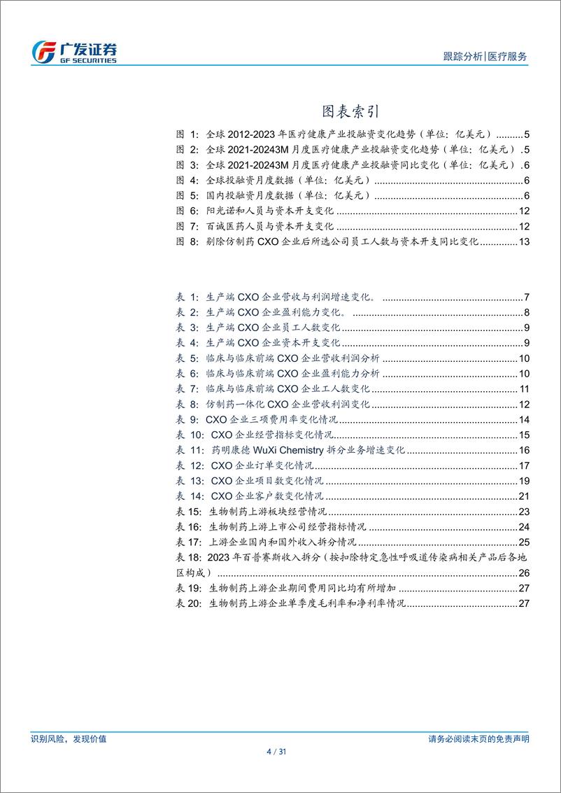 《CXO行业2023年报及2024年1季报总结：行业盈利能力承压，观察需求端转暖趋势-240505-广发证券-31页》 - 第4页预览图