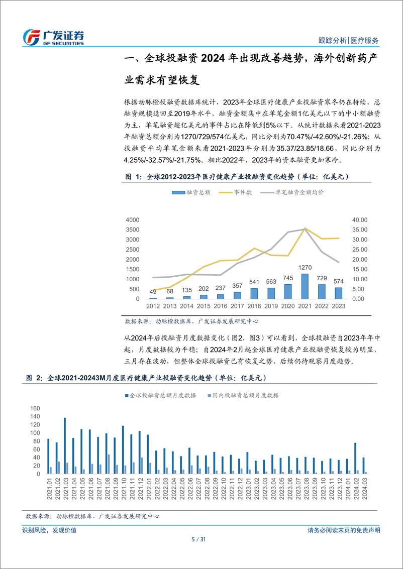 《CXO行业2023年报及2024年1季报总结：行业盈利能力承压，观察需求端转暖趋势-240505-广发证券-31页》 - 第5页预览图