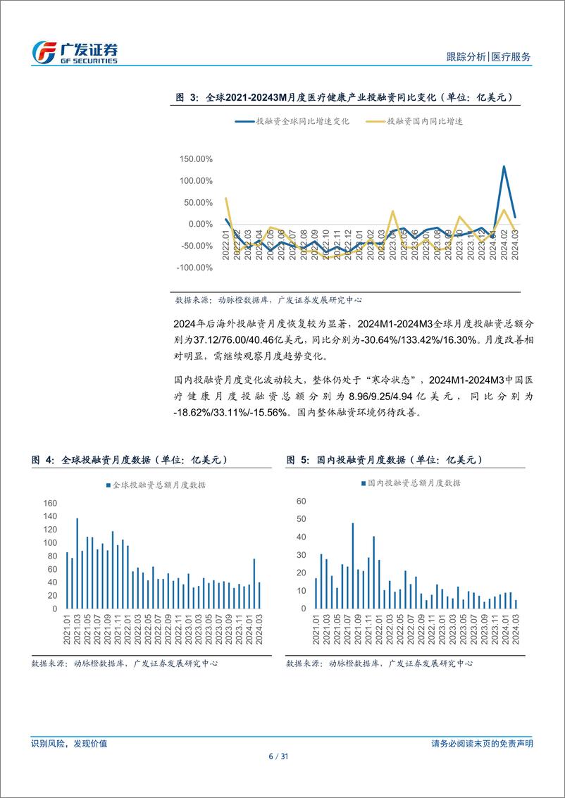 《CXO行业2023年报及2024年1季报总结：行业盈利能力承压，观察需求端转暖趋势-240505-广发证券-31页》 - 第6页预览图