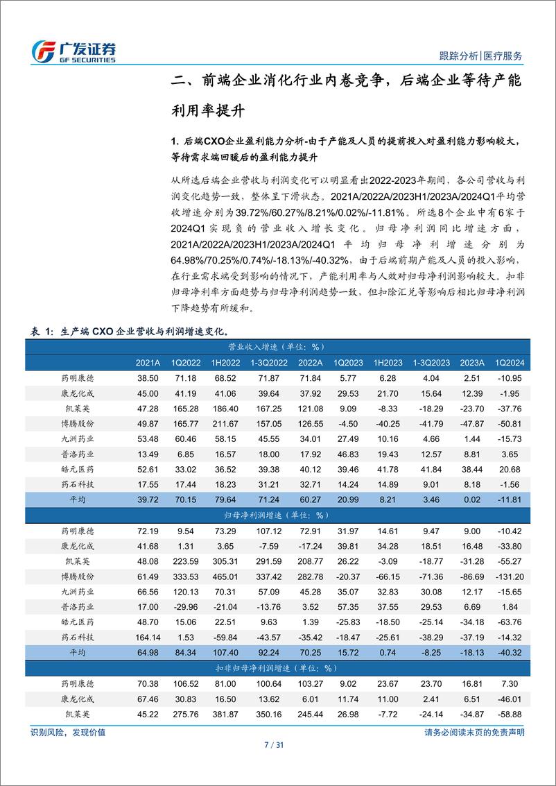 《CXO行业2023年报及2024年1季报总结：行业盈利能力承压，观察需求端转暖趋势-240505-广发证券-31页》 - 第7页预览图