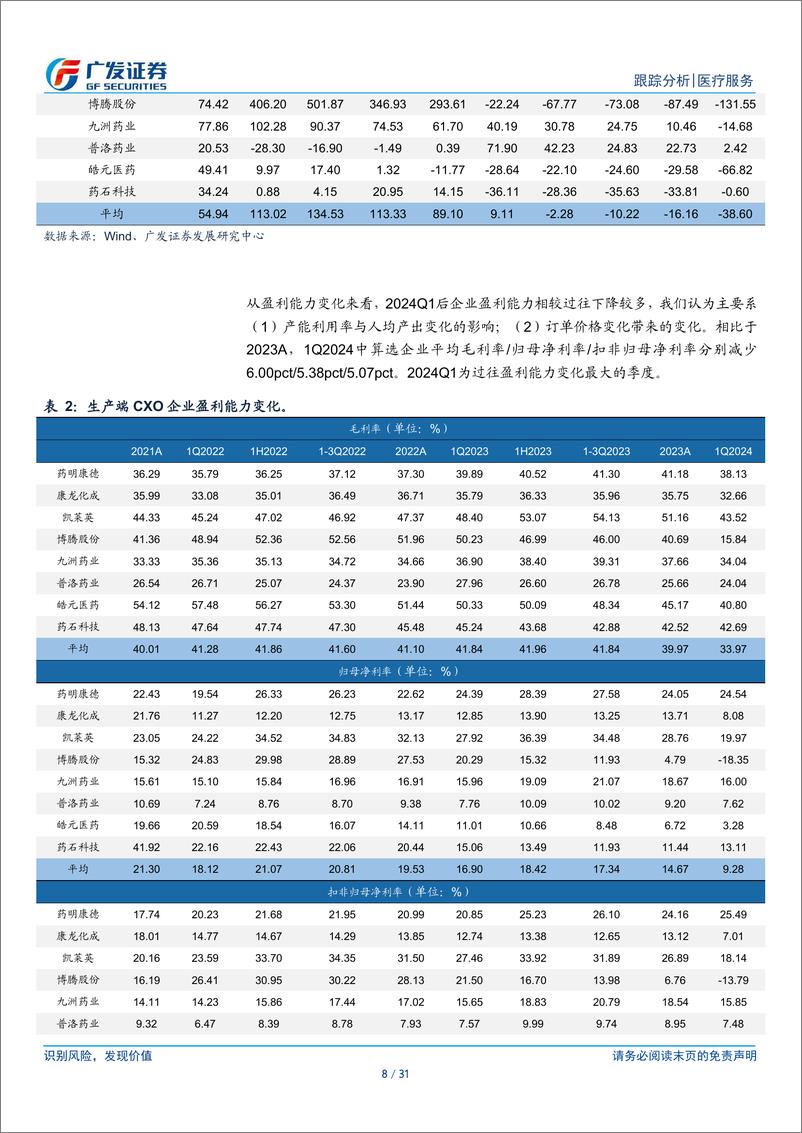 《CXO行业2023年报及2024年1季报总结：行业盈利能力承压，观察需求端转暖趋势-240505-广发证券-31页》 - 第8页预览图