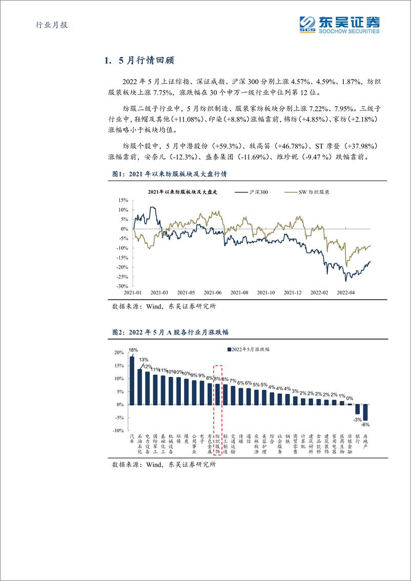 《纺织服饰行业月报：618服装消费现拐点，运动品牌复苏领跑-20220622-东吴证券-22页》 - 第5页预览图