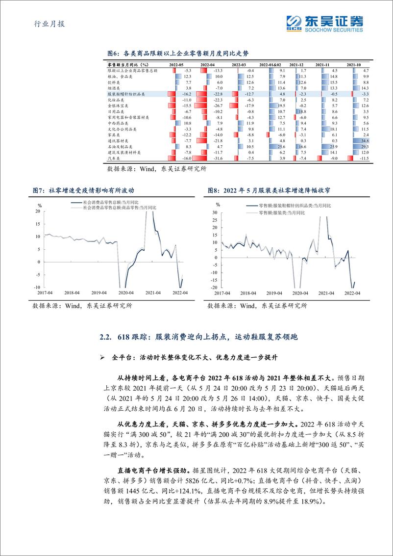 《纺织服饰行业月报：618服装消费现拐点，运动品牌复苏领跑-20220622-东吴证券-22页》 - 第7页预览图