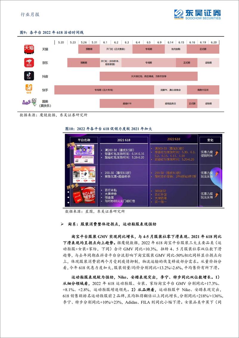 《纺织服饰行业月报：618服装消费现拐点，运动品牌复苏领跑-20220622-东吴证券-22页》 - 第8页预览图