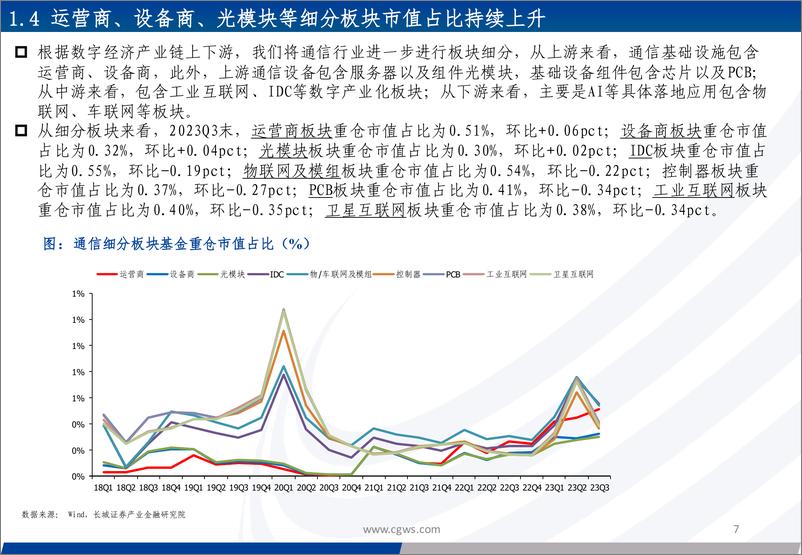 《2023Q3通信行业板块基金持仓分析：重仓板块有所分化，持续关注算力相关板块-20231029-长城证券-32页》 - 第8页预览图