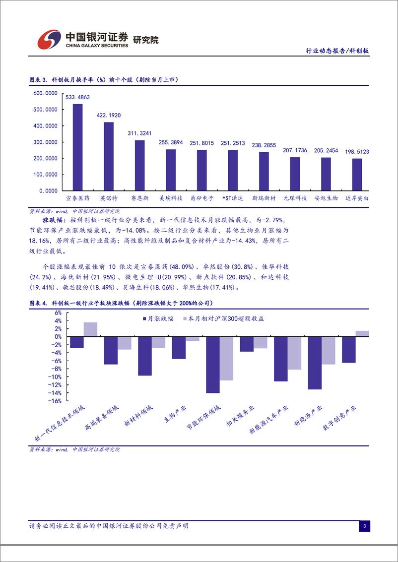 《科创板月报：估值仍处低位区间，电子与电力新能源行业持仓靠前-20230103-银河证券-17页》 - 第6页预览图