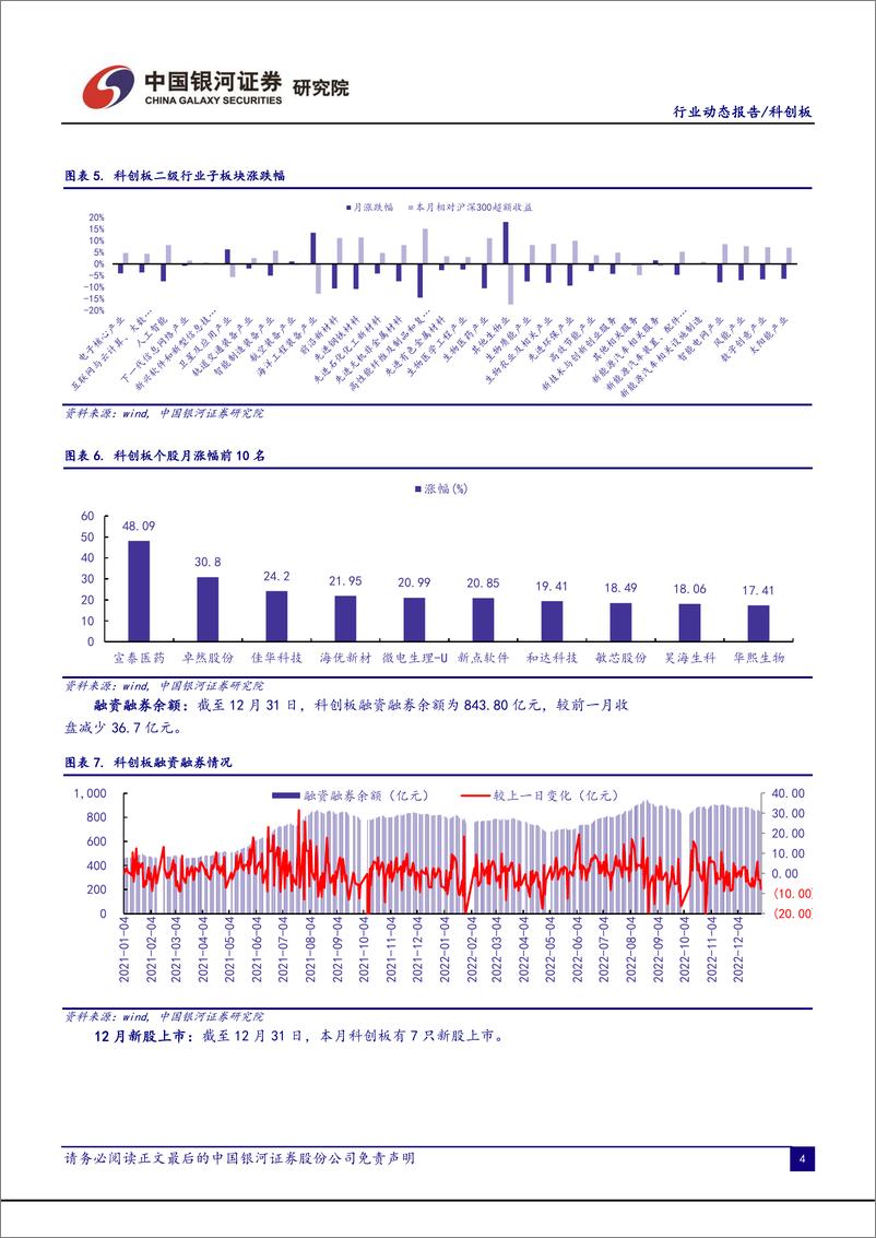 《科创板月报：估值仍处低位区间，电子与电力新能源行业持仓靠前-20230103-银河证券-17页》 - 第7页预览图