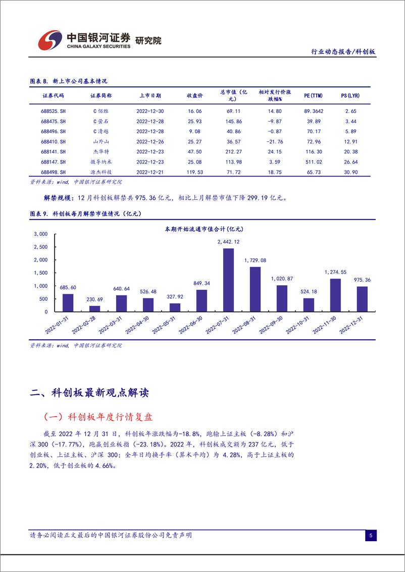 《科创板月报：估值仍处低位区间，电子与电力新能源行业持仓靠前-20230103-银河证券-17页》 - 第8页预览图