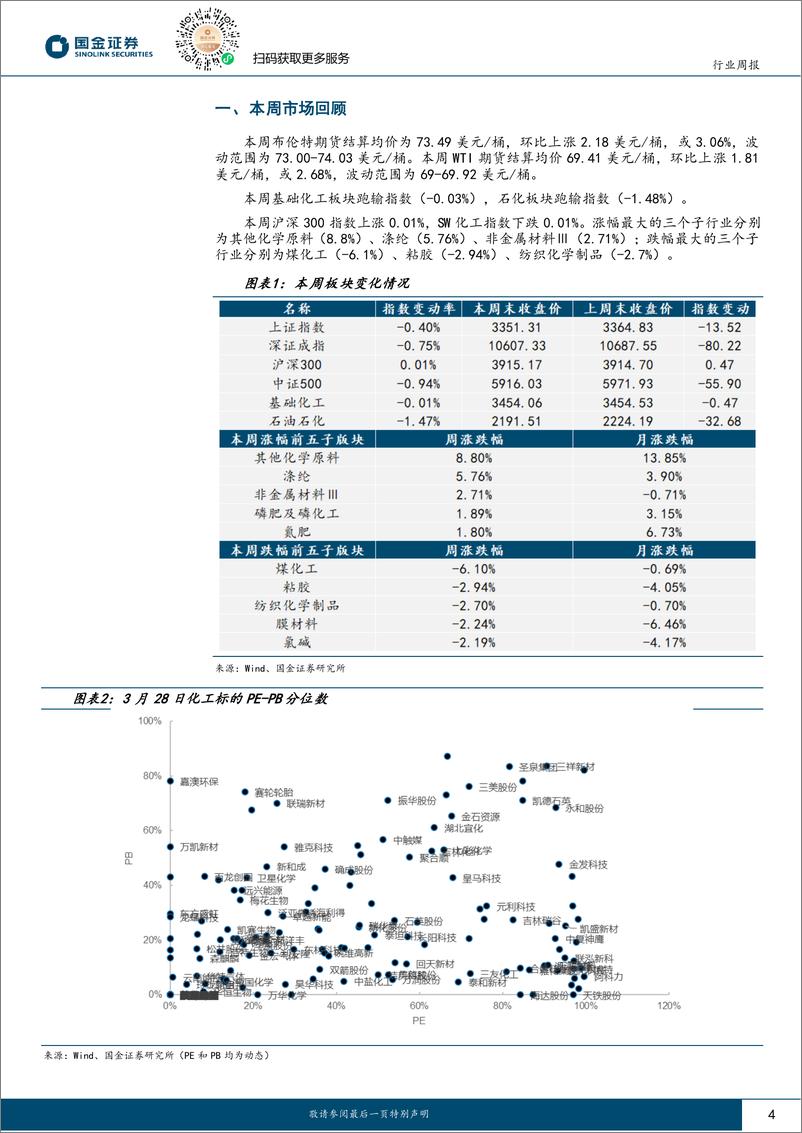 《基础化工行业研究：“金三银四”涨价品种频现，海外产能不确定性加深或将扰动全球供需格局-250329-国金证券-22页》 - 第4页预览图