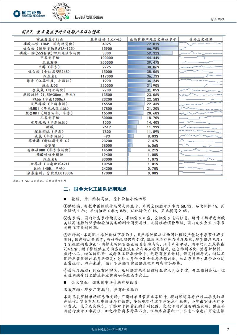 《基础化工行业研究：“金三银四”涨价品种频现，海外产能不确定性加深或将扰动全球供需格局-250329-国金证券-22页》 - 第7页预览图