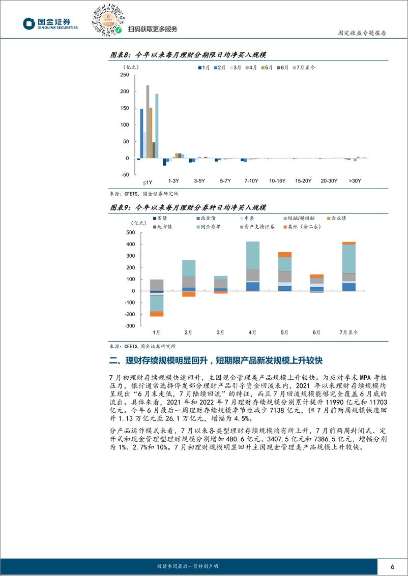 《固定收益专题报告：流动性及现券交易跟踪，理财规模快速回升，后续关注什么？-20230717-国金证券-17页》 - 第7页预览图