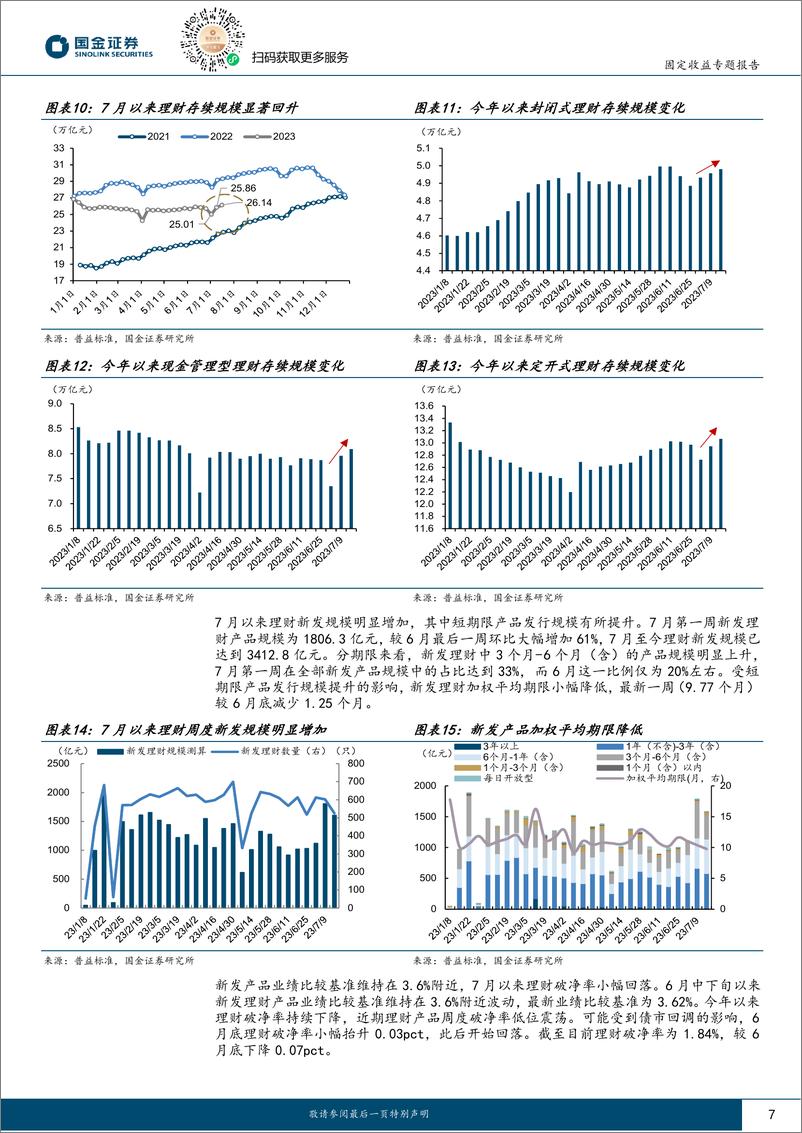 《固定收益专题报告：流动性及现券交易跟踪，理财规模快速回升，后续关注什么？-20230717-国金证券-17页》 - 第8页预览图