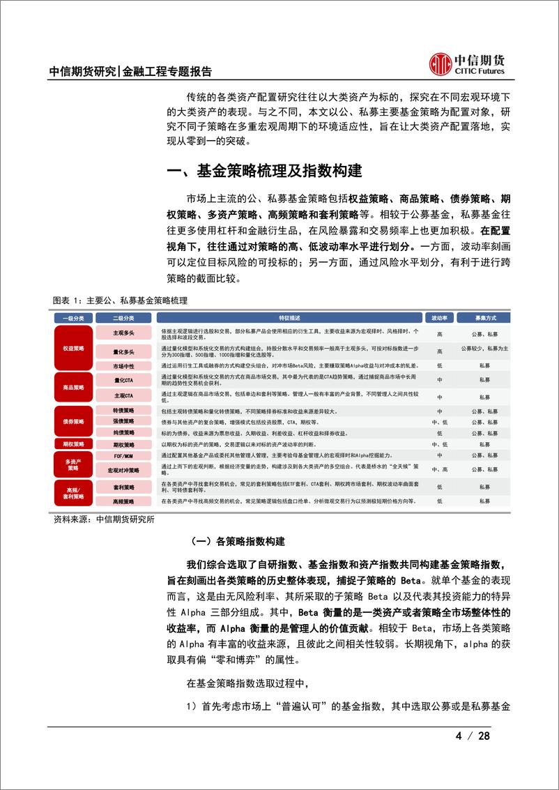 《资产配置系列专题报告之一：多周期视角下的FoF配置-20230818-中信期货-28页》 - 第5页预览图