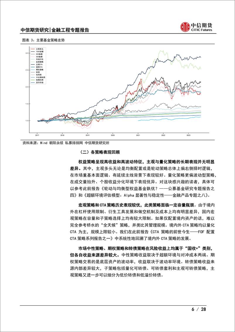 《资产配置系列专题报告之一：多周期视角下的FoF配置-20230818-中信期货-28页》 - 第7页预览图