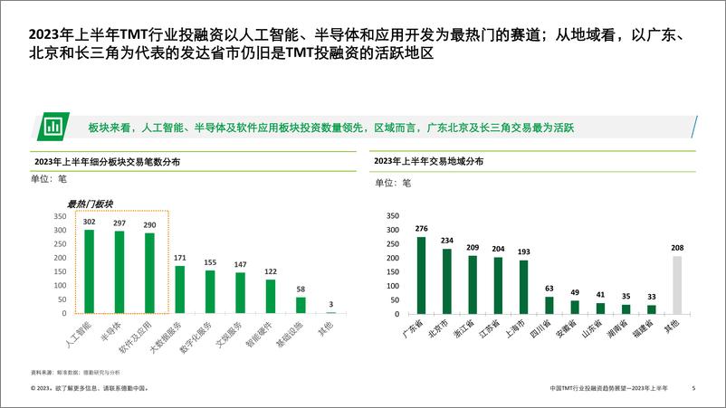 《中国TMT行业投融资趋势展望（2023年上半年）-德勤-2023-36页》 - 第6页预览图
