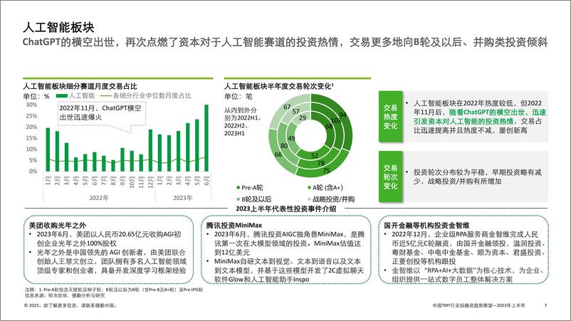 《中国TMT行业投融资趋势展望（2023年上半年）-德勤-2023-36页》 - 第8页预览图
