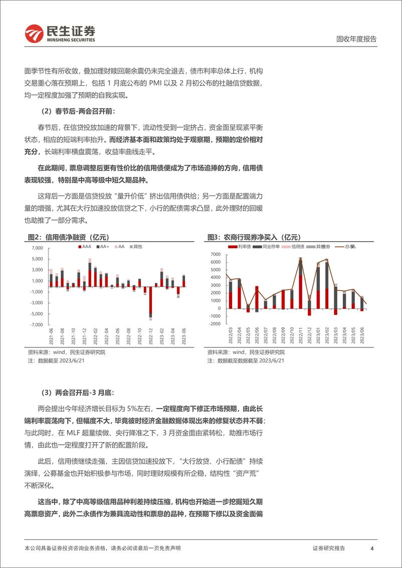 《2023年债市中期策略：行走在预期和现实的交织中-20230627-民生证券-33页》 - 第5页预览图