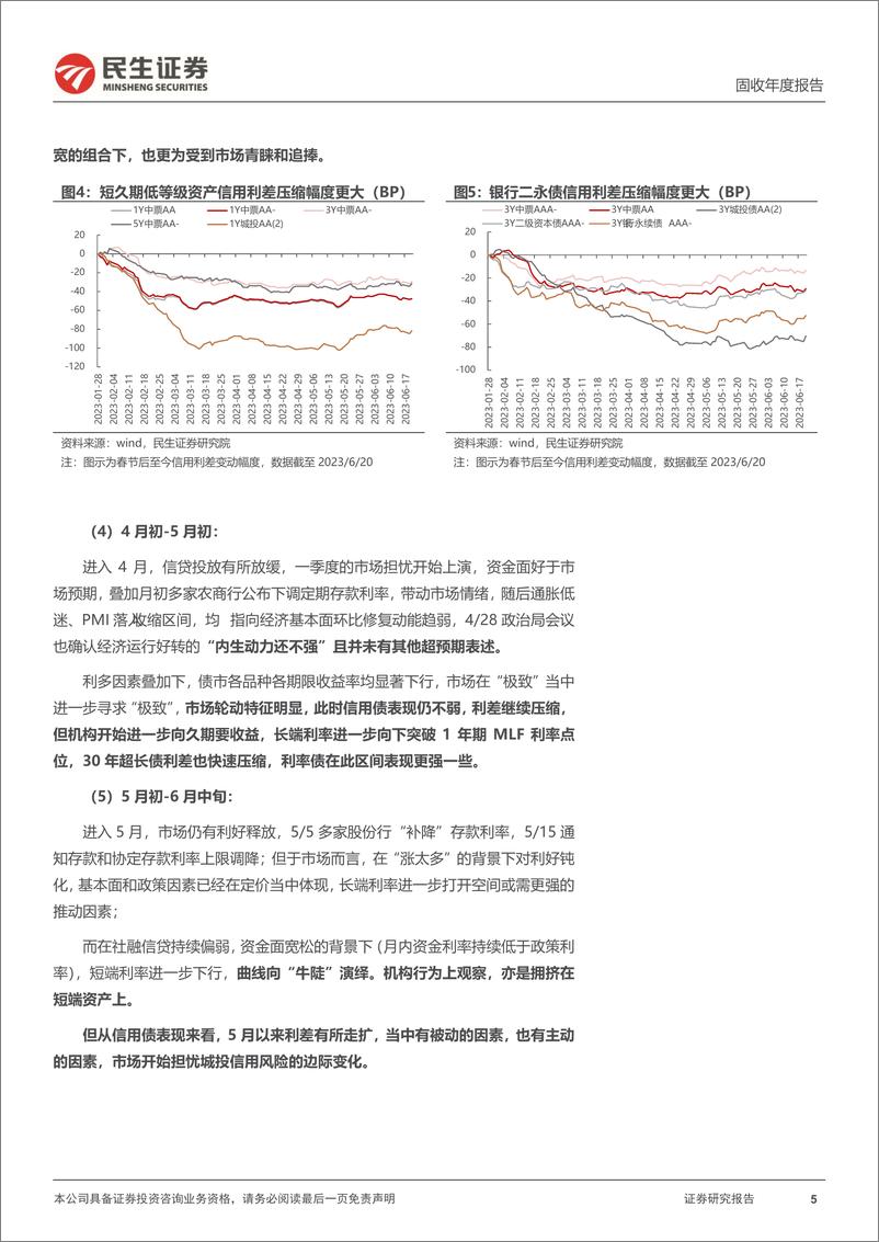 《2023年债市中期策略：行走在预期和现实的交织中-20230627-民生证券-33页》 - 第6页预览图