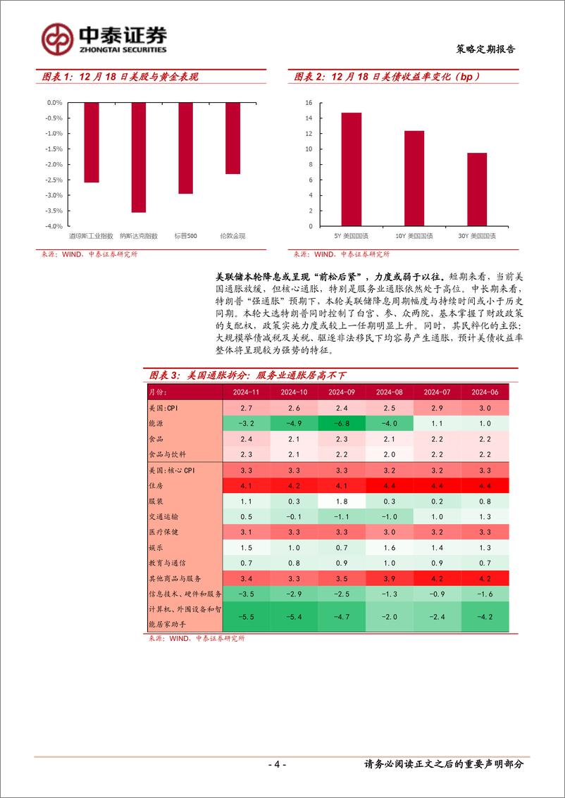 《美联储“鹰派降息”或如何影响市场？-241221-中泰证券-12页》 - 第4页预览图