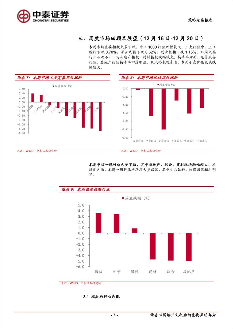 《美联储“鹰派降息”或如何影响市场？-241221-中泰证券-12页》 - 第7页预览图