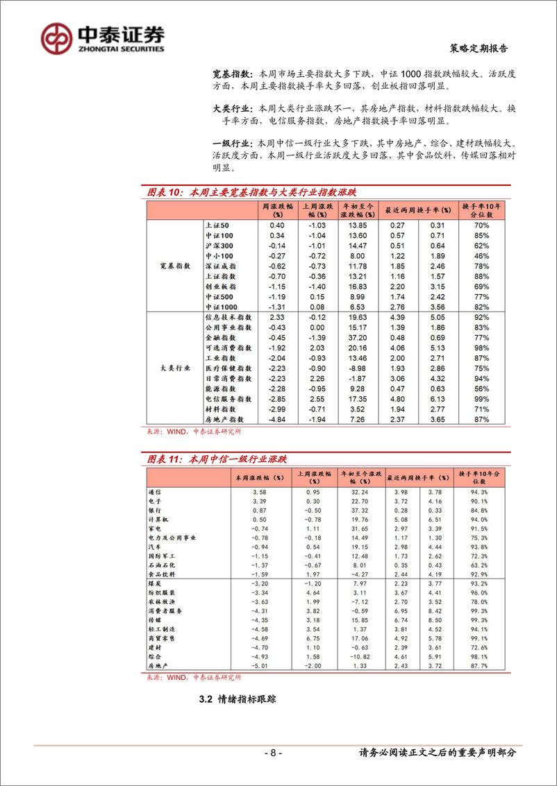 《美联储“鹰派降息”或如何影响市场？-241221-中泰证券-12页》 - 第8页预览图