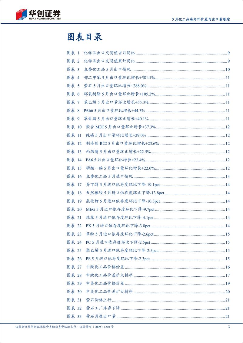 《基础化工行业定期报告：5月化工品海内外价差与出口量跟踪，积压需求释放+能源套利兑现，化工品出口大幅度增加-20220626-华创证券-62页》 - 第4页预览图