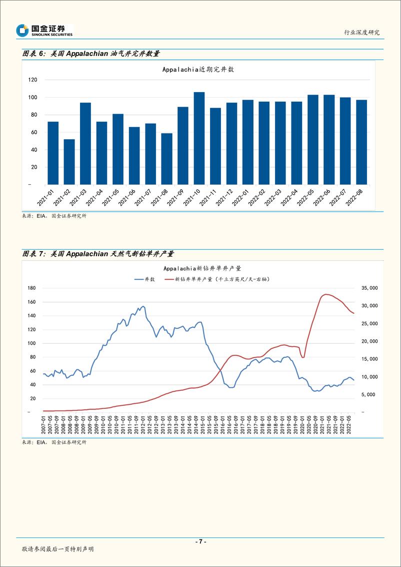 《石油化工行业：2023，全球气荒？-20220917-国金证券-19页》 - 第8页预览图