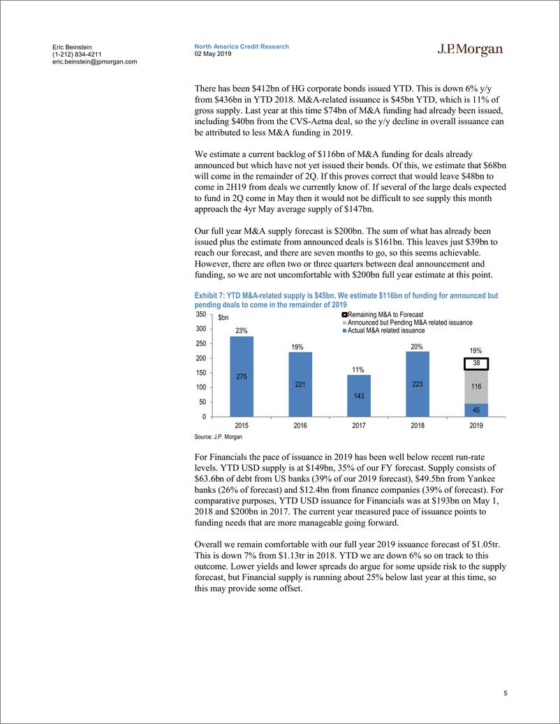 《J.P. 摩根-美股-信贷策略-信贷市场展望与策略：美国高级策略与CDS研究-2019.5.2-34页》 - 第6页预览图