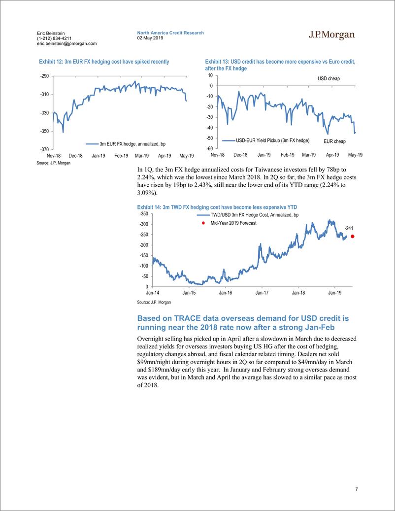 《J.P. 摩根-美股-信贷策略-信贷市场展望与策略：美国高级策略与CDS研究-2019.5.2-34页》 - 第8页预览图