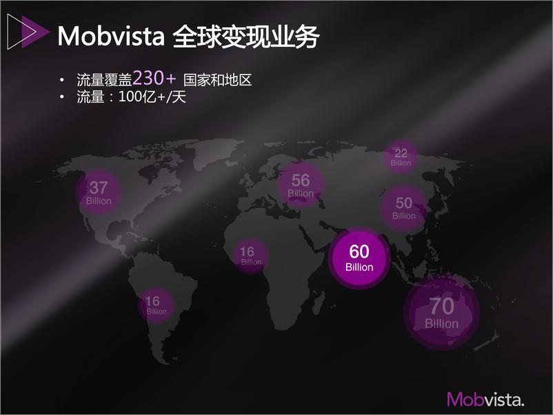 《4-3-Mobvista 海外移动变现系统核心技术-李海波》 - 第4页预览图