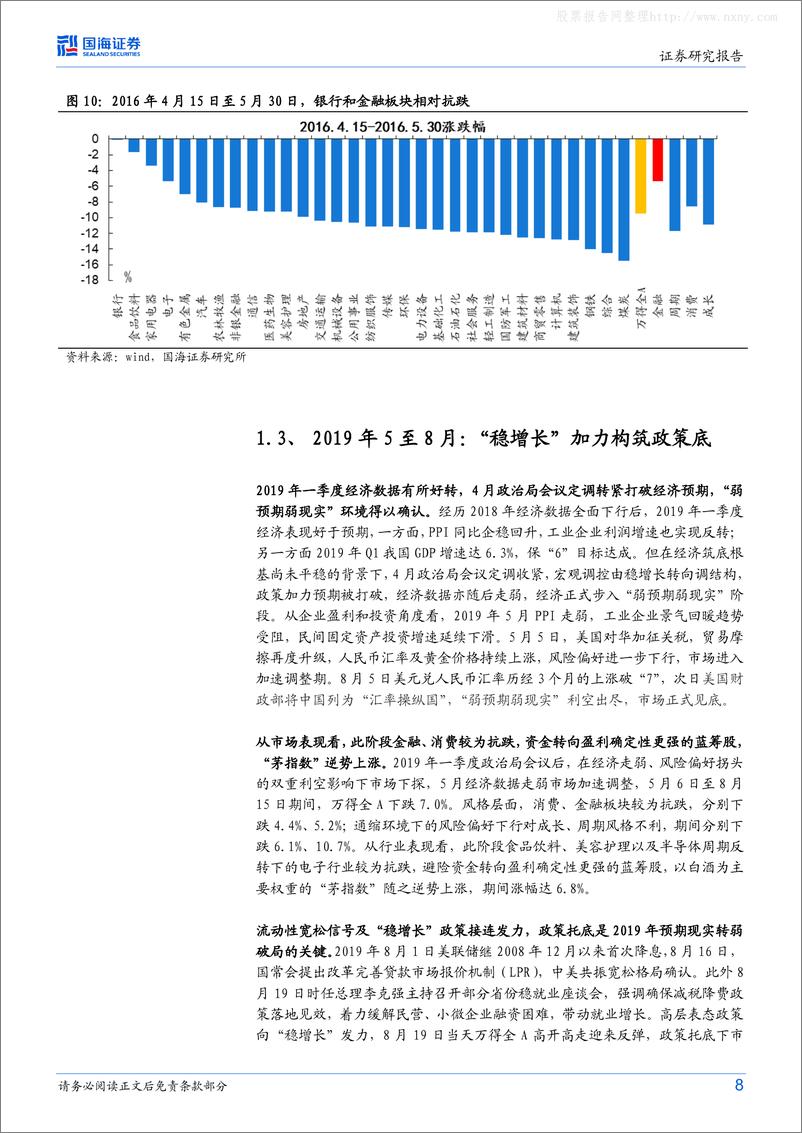 《国海证券-策略专题研究报告：弱现实弱预期下的配置思路与破局之道-230528》 - 第8页预览图