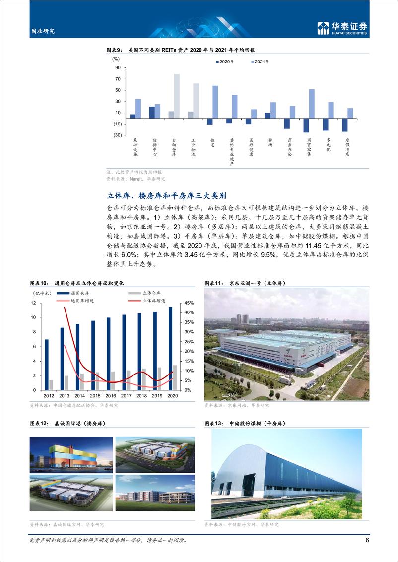 《固收深度研究：物流园公募REITs全解析-20220706-华泰证券-30页》 - 第7页预览图